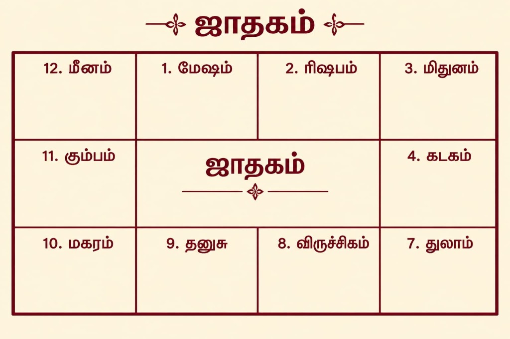 ஜாதக பதிவு